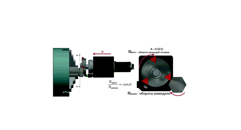 TPT-2ST