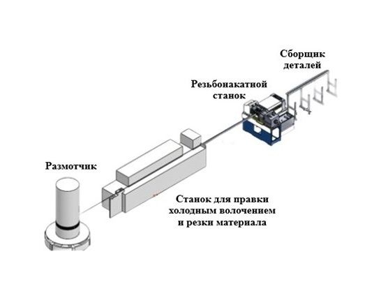 Линия для производства шпилек
