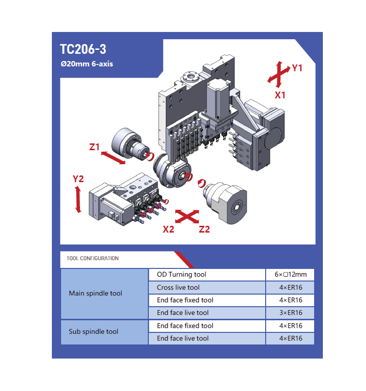 Автомат продольного точения TC206
