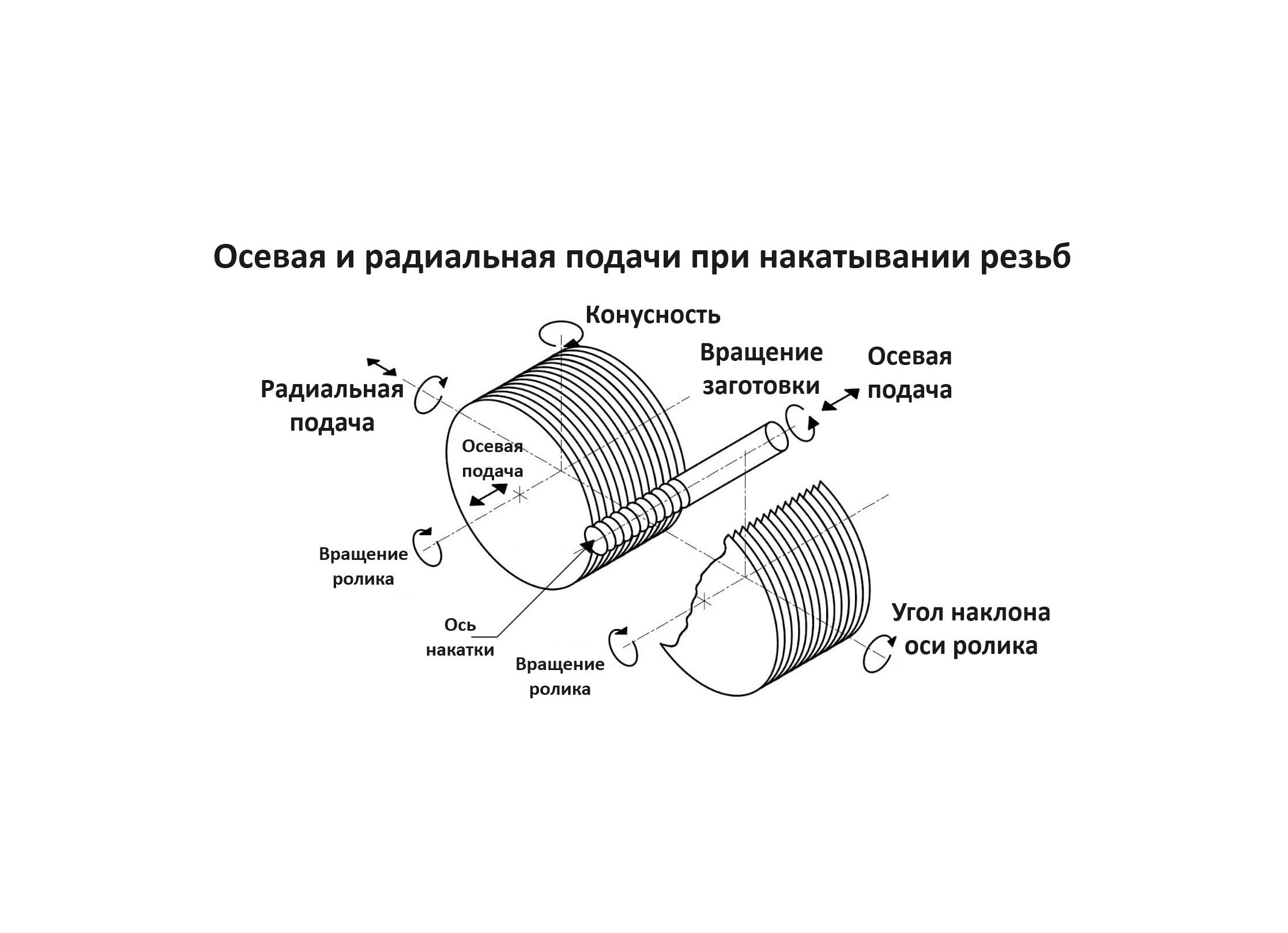 Резьбонакатной станок TB-30ST