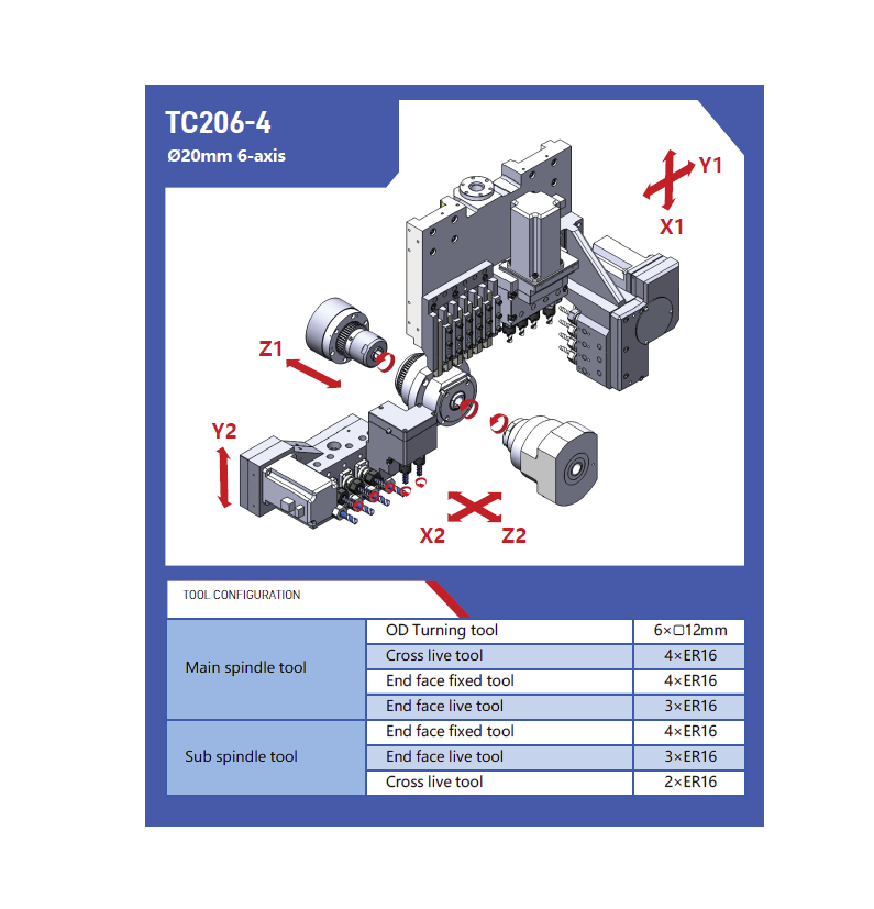 Автомат продольного точения TC206