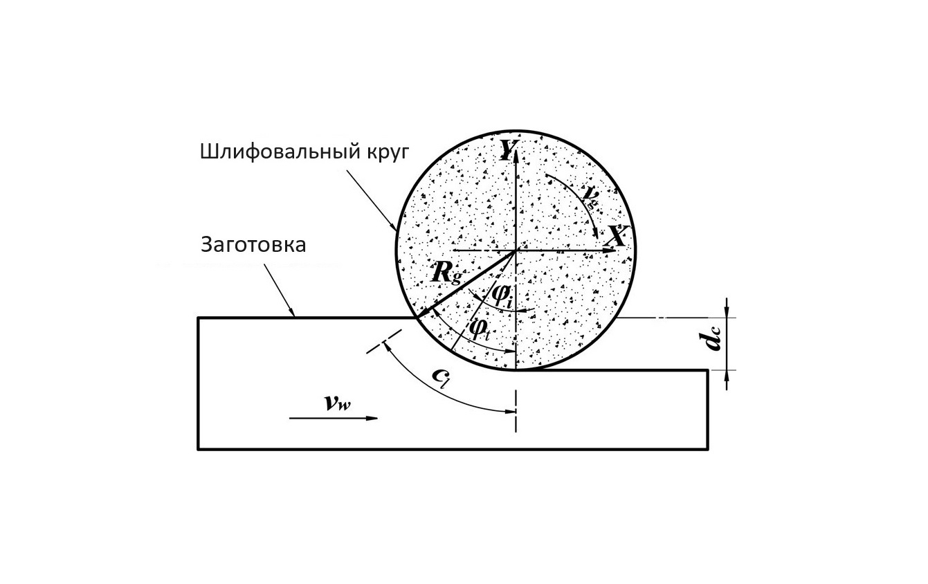 Плоскошлифовальный станок SG80300SD